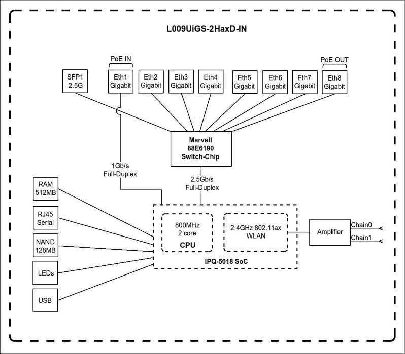 Роутер mikrotik L009UiGS-2HaxD-IN
