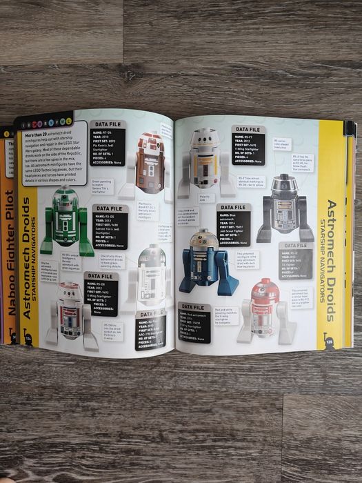 LEGO Star Wars character encyclopedia