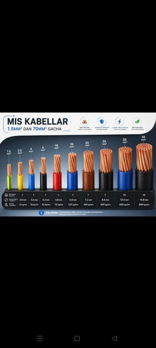 Кабель и проводов медные