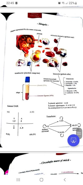 Netter și atlas de biologie pentru admitere în pdf .