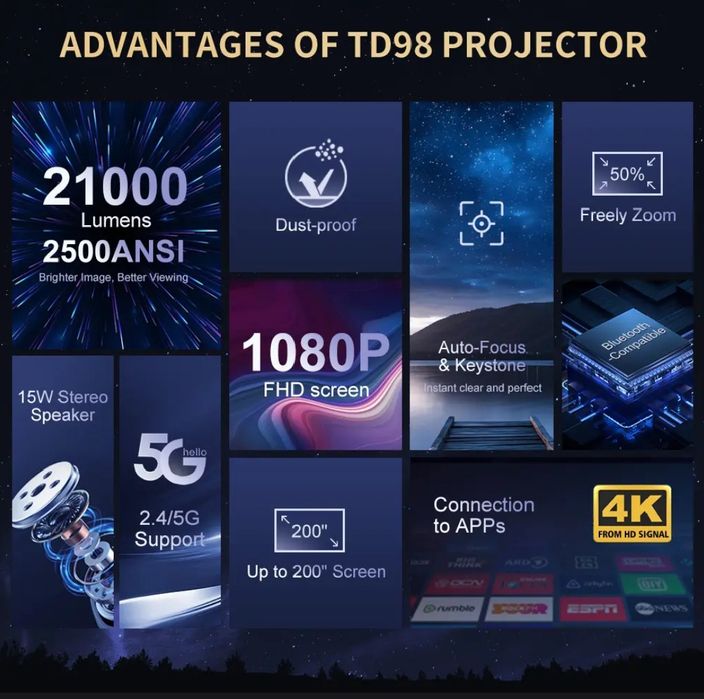 Супер Смарт Проектор. Яркий и сочный. На Андроиде.