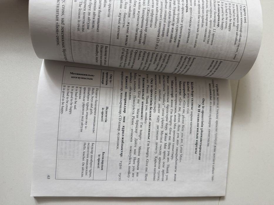 Продам разные книги