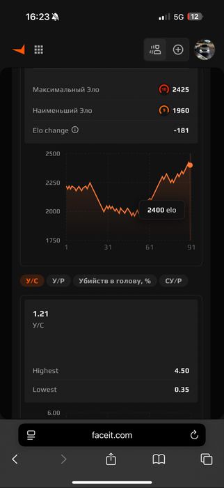 Faceit 10lvl Steam Prime 2400 elo