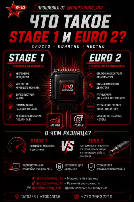 Прошивка, Чип-тюнинг: Stage1 Euro2
