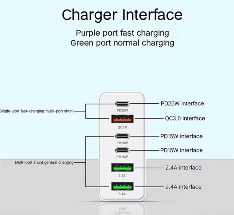 Общо 160 W многопортово USB бързо зарядно устройство