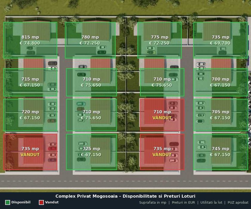 Loturi de teren premium în Mogoșoaia Complex privat, gard si utilități , PUZ aprobat