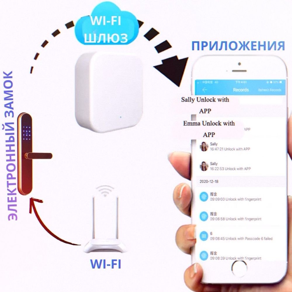 Wi-fi шлюз для электронных замков: 17 000 тг. - Прочая электроника Алматы  на Olx