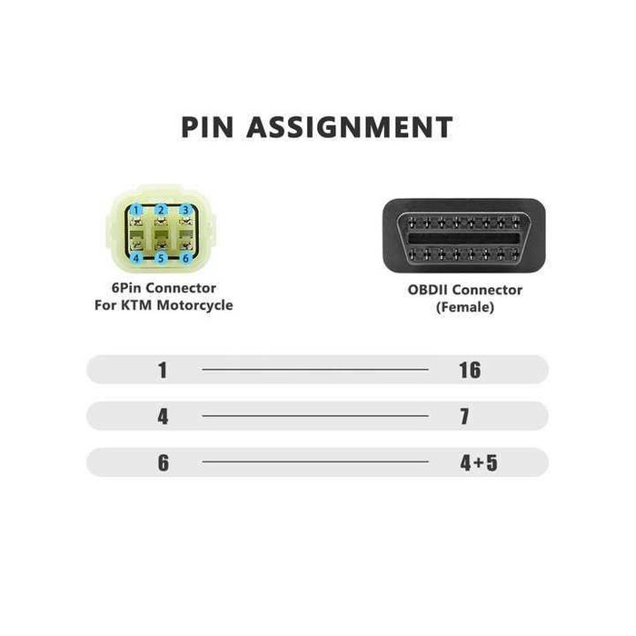 6PIN към OBD2 Адаптер Кабел за KTM Мотоциклети