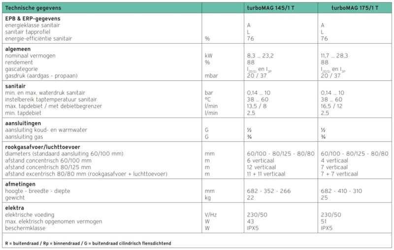 centrala termica Vaillant 25kw