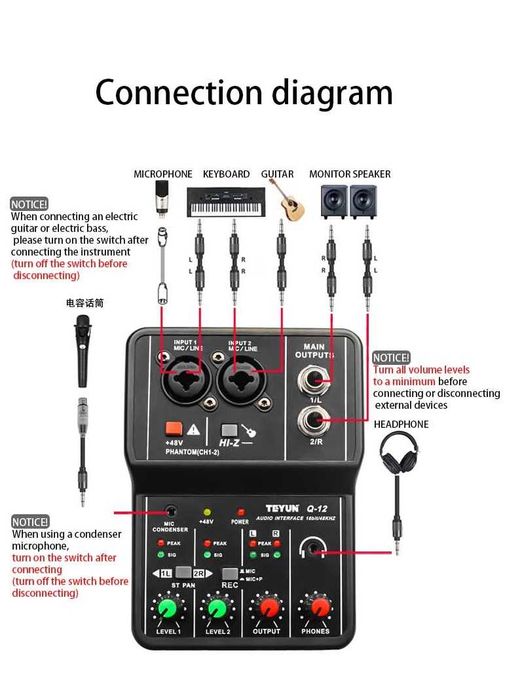 Mixere audio  (Minimixer audio si Mixer audio cu amplificare )