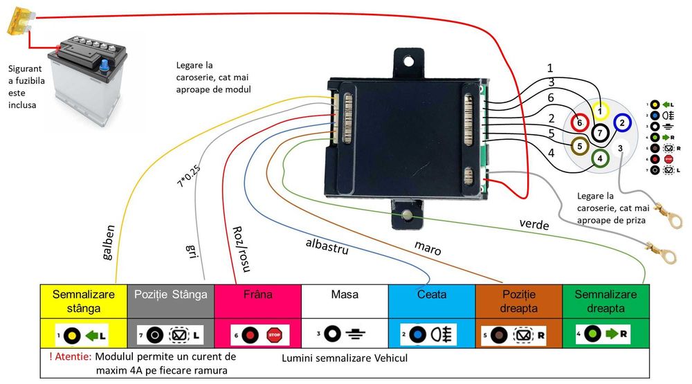 TM3.24 modul carlig remorcare canbus remorca 7/13 pini. Universal