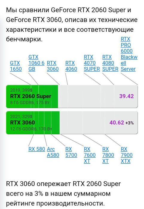 Full complekt  i5 12400f RTX 2060 super