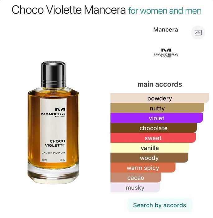 Духи Mancera [Choco Violette], 60 ml