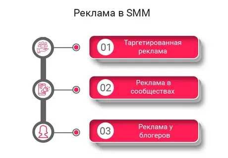 Targetolog Таргетолог -  Instagram, Facebook, Google, маркетолог