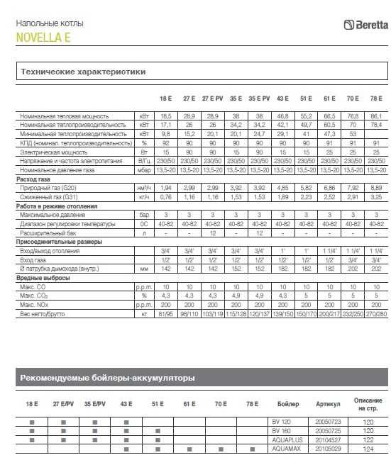 Чугунные котлы Beretta! Италия. Возможна рассрочка. Халол нассия савдо