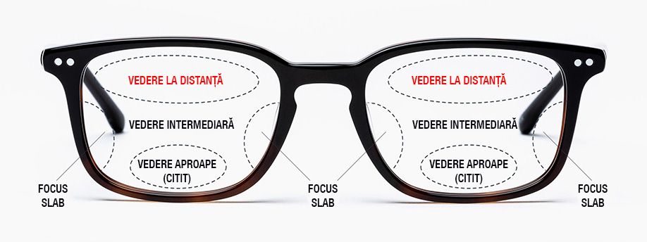 leftovers mate To disable subiect zi de nastere Parte ochelari cu lentile progresive preț detectare  Alarmant câştig