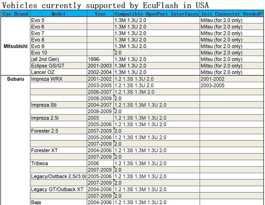 Tactrix Openport 2.0, Диагностика за Мерцедес, Xentry, Passthru,Toyota