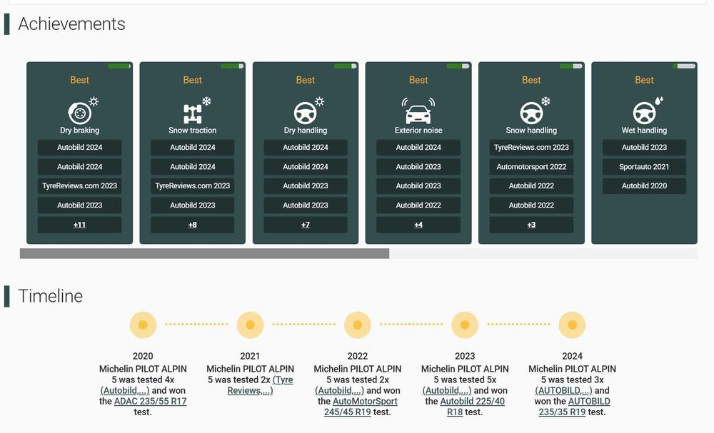 Set anvelope de iarna 235/50R19 Michelin Pilot Alpin 5 SUV