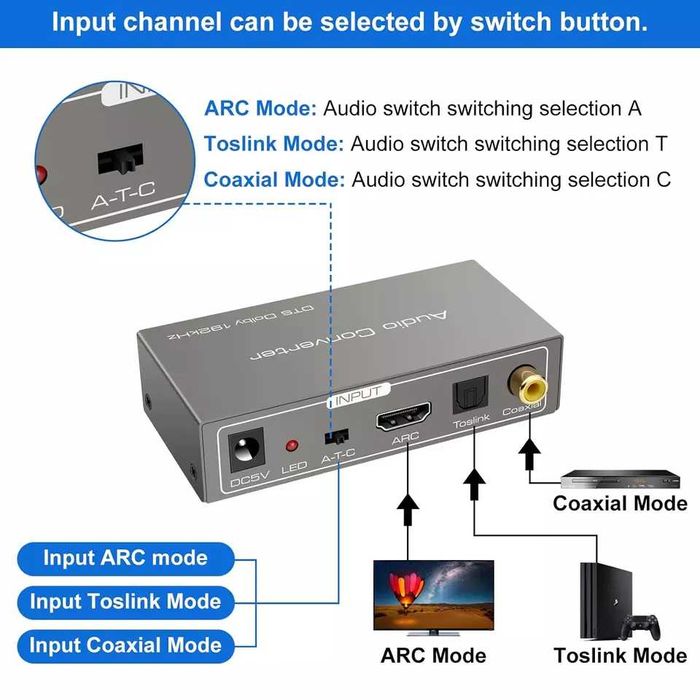 Adaptor Convertor audio HDMI ARC,192KHzDTS Dolby Toslink Coaxial optic