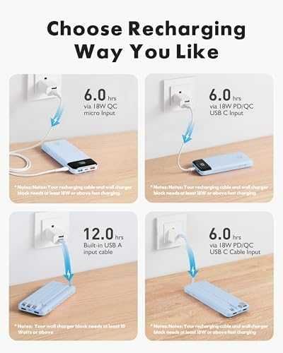 Нова Външна Батерия 20000mAh бързо зареждане 6 изхода, 4 кабела, USB C