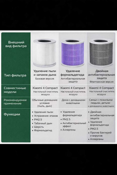 Фильтр для Xiaomi Air Purifier 4 Compact [Оригинал]