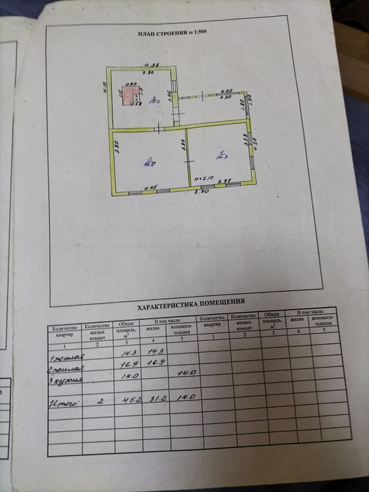 Продам дом, участок 4 сотки