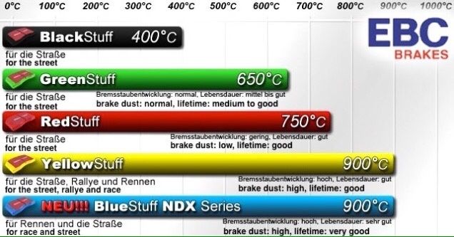 Накладки за Мерцедес МЛ63 АМГ предни Mercedes ML 63 AMG W164 В164 Р63
