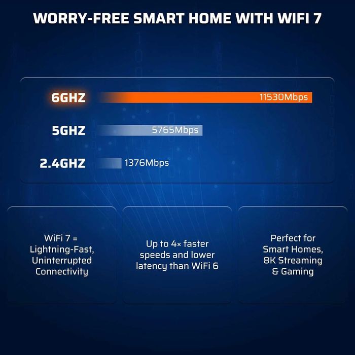 LTC Velo7 Max BE1900 WiFi7 рутер Native LuCI, Tri-Band MLO, 10 антени