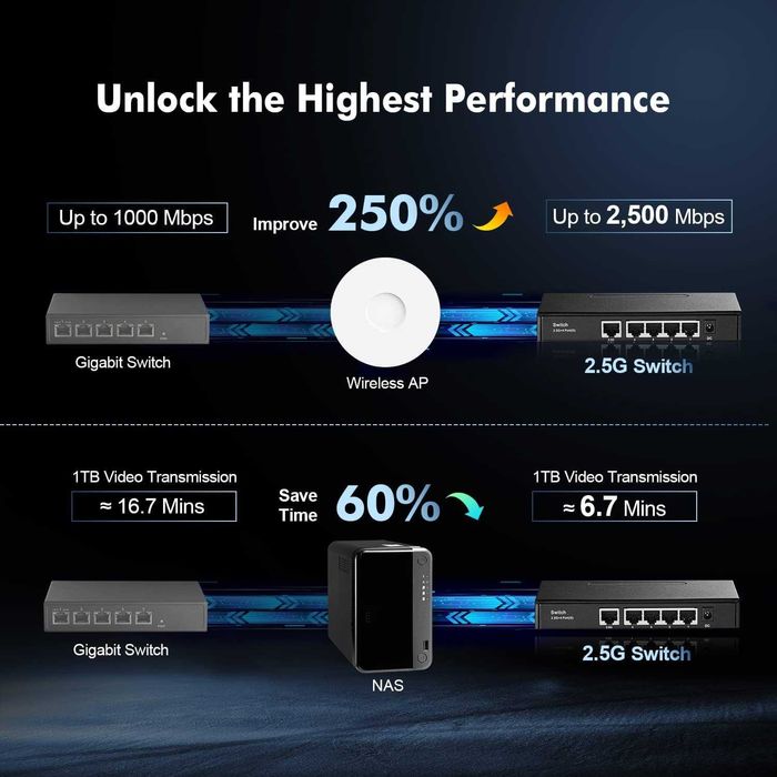 Switch Binardat G05-0412G,1 port 2,5 Gb,4 port RJ-45 Ethernet Gigabit