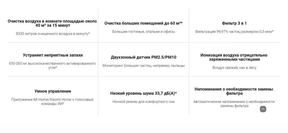 Акция - Xiaomi Smart Air Purifier 4 Pro Global