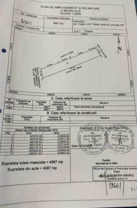 Teren vanzare str. Prunilor, Pitesti - Mosoaia