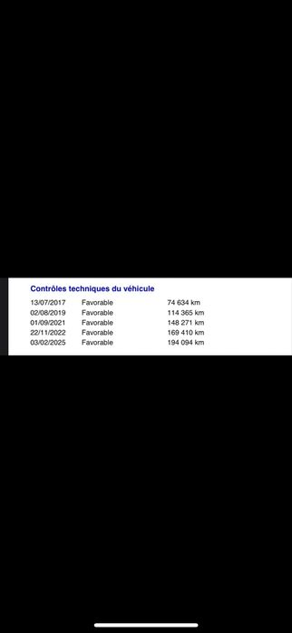 Renault Clio 1.5DCI Red Line