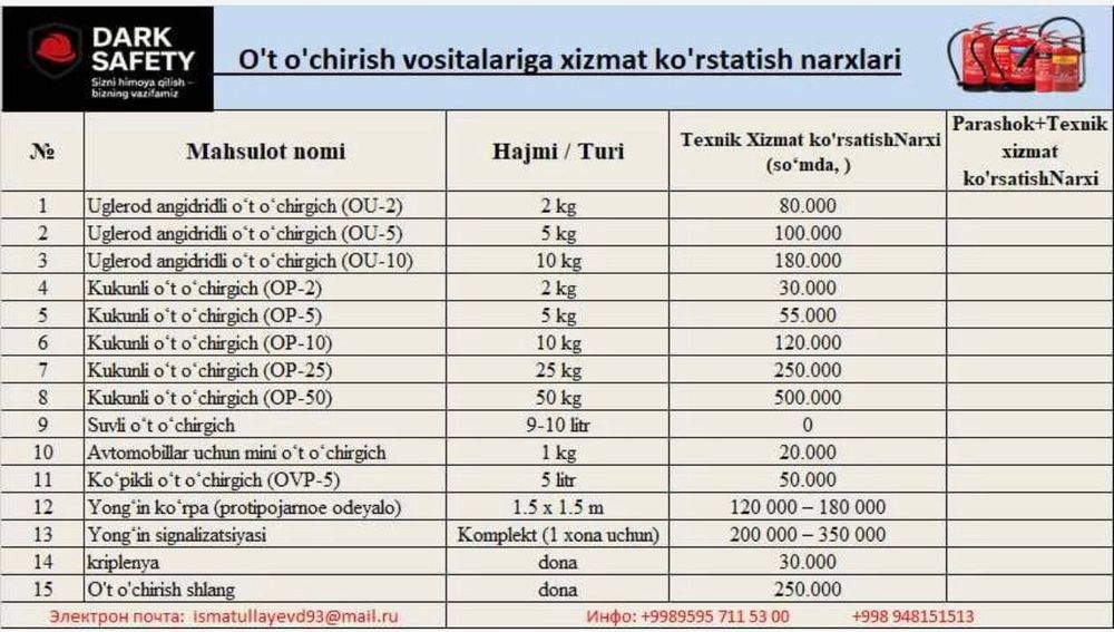 Перезарядка огнетушитель, Заправка огнетушитель, Ремонт огнетушитель!