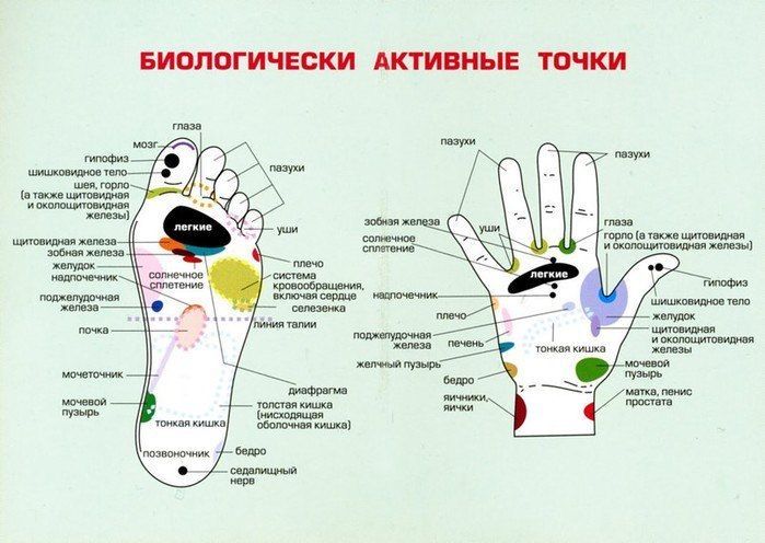 Массажер для ног с Компрессионными подушками