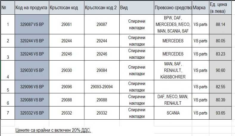 Въздушни възглавници и спирачни накладки за камиони и ремаркета