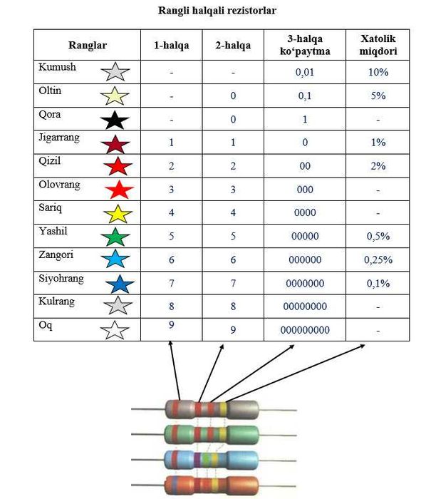kitob Sxema o‘qishni o‘rganamiz