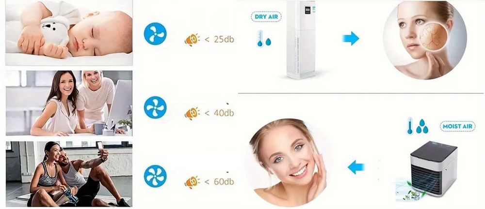 Aeroterma cu apa 3-in-1 umidificare, purificarea si racire aer. Noua!