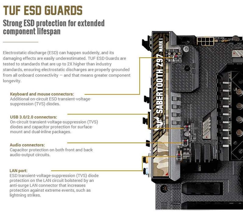 Дъно Дънна платка ASUS SABERTOOTH Z97 Mark 1 1150 DDR3 Overclock