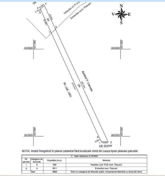 Teren de vanzare Lunca Pascani