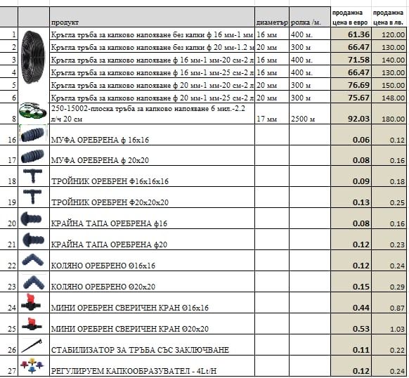 Капков маркуч, ф16, разстояние между капките 20см и 25 см, 400 м ролка