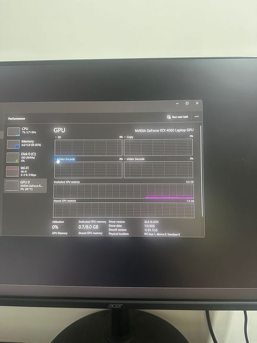 ASUS TUF A15 Ryzen 7 7435hs Nvidia 4060 8GB