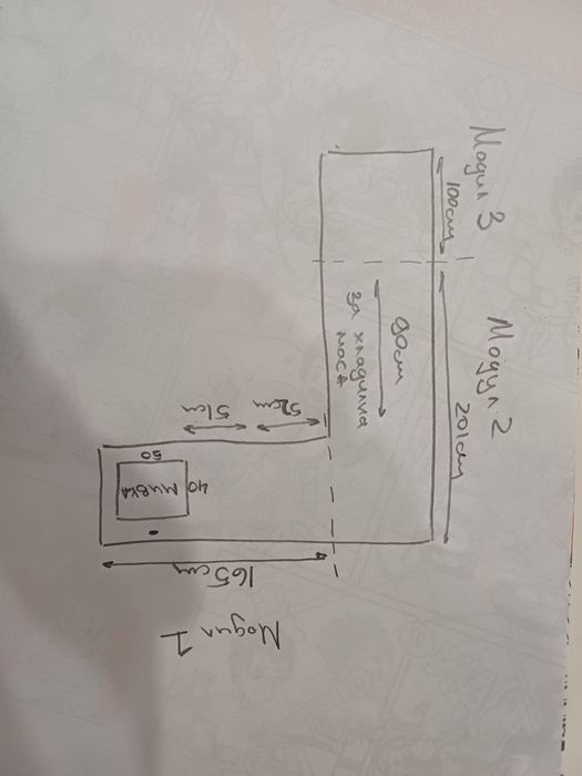 Обзаваждане за заведение