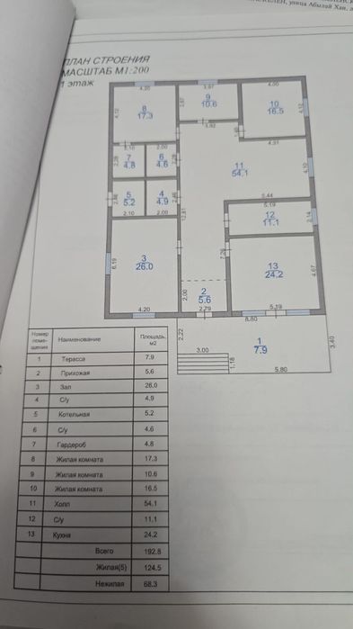 Продается дом Малый Долан