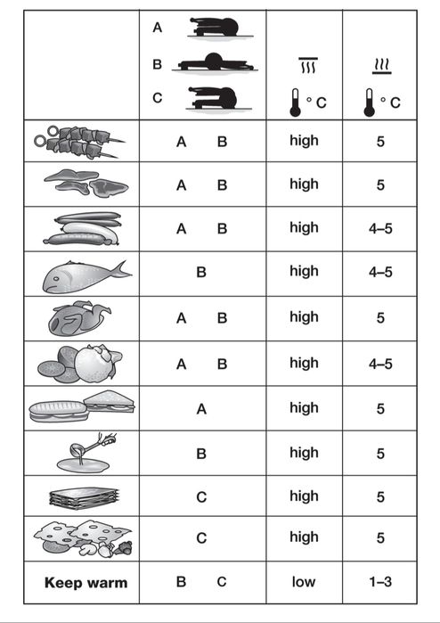 Гриль Bosch 2000Вт