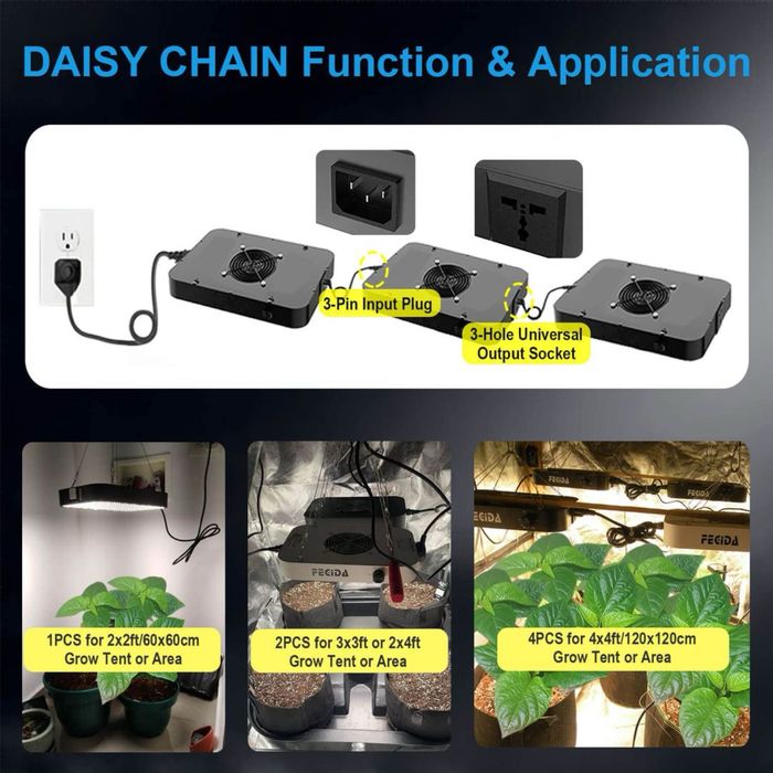 Lampa crestere plante FECIDA , LED de 130W Reglabil Spectru Complet pentru Tende de Creștere de 60x60cm – 12000 Lumen