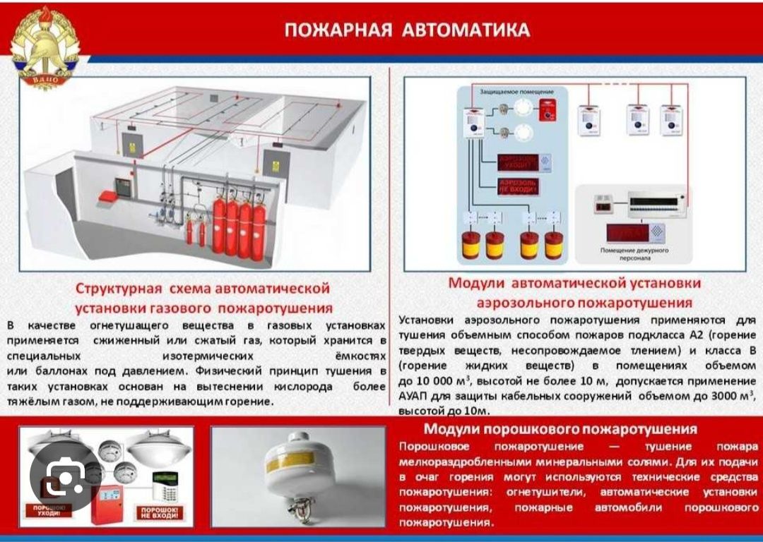 Оснащены системой защиты. Автоматические системы пожаротушения схема. Схема автоматические установки газового пожаротушения. Автоматика пожарной сигнализации. Пожарная сигнализация оборудование.