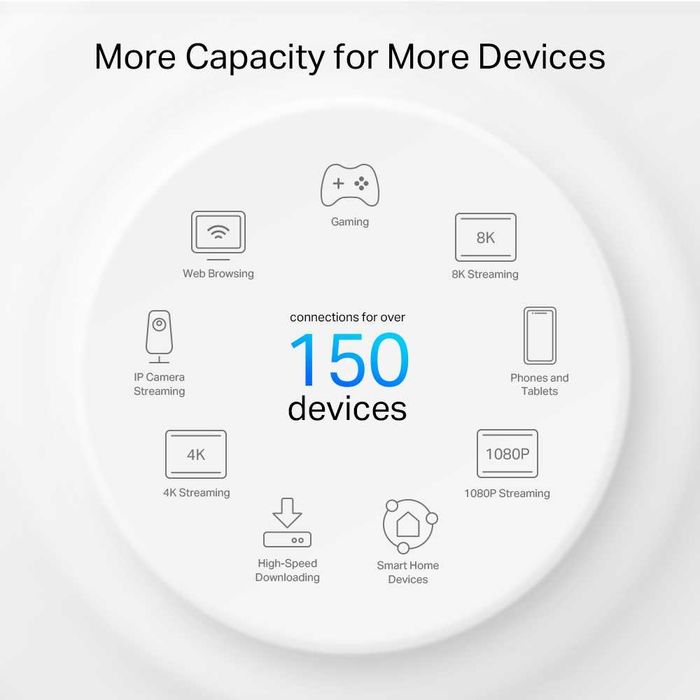 Tp-Link Deco PX50 3-pack Mesh-система Wi-Fi 6 с Powerline G1500