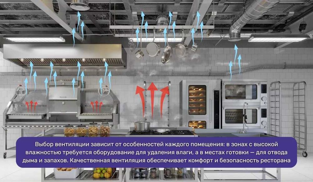 Вентиляция HoReCa & Coffee Industry | Технологические решения под ключ