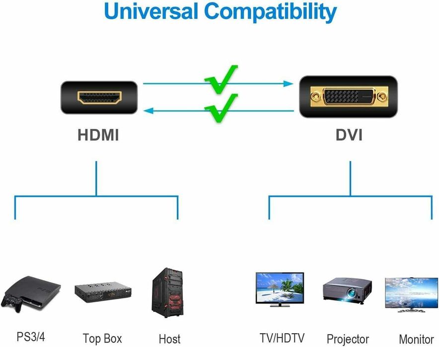 Адаптер преходник / адаптер - DVI към HDMI - Чисто Нов