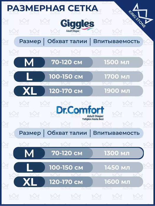 Подгузники для взрослых трусики Dr.Comfort
